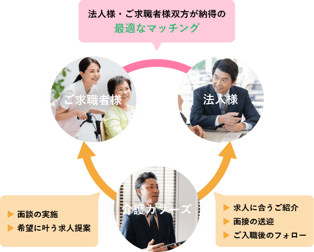 関係図